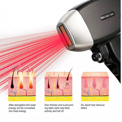 Aparat 1600W Epilare Definitiva Laser Dioda 4Lungimi 940, 755, 808, 1064nm Profesional 1600W Dioda Laser, 50mil Impulsuri PlatiniuMAX