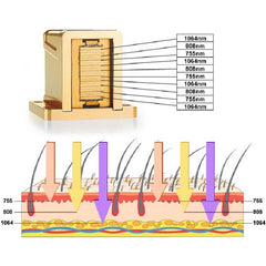 Aparat Epilare Definitiva si PicoSecond Second 532, 1064nm, Cellular ND YAG Pico Laser Profesional, Indepartare Tatuaje, 2 manipuli 755, 808, 1064nm 1600W Dioda Laser, 50mil Impulsuri ICEPlatinumPRO