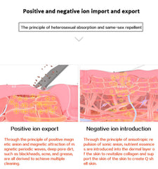 Aparat Cosmetic Skin Scrubber Peeling Exfoliator Facial, Multi-Functional Face Lifting Beauty Machine, Pink, Perfect