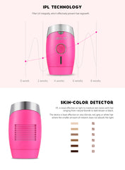 Epilator IPL Lescolton, Senzor Skin, utilizare 300.000 impusuri Indepartarea parului, Rejuvenarea pielii, Curatarea acneei T-002