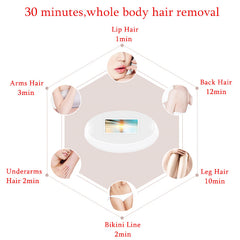 Epilator IPL Lescolton LCD, Ice Cold, Senzor Skin 350.000 impusuri Indepartarea parului, Rejuvenarea pielii, Curatarea acneei T0012i