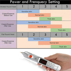 Aparat Fibroblast Plasma Pen Indepartarea Cicatrici, Petelor, Alunitelor, Pistruilor, Lifting Pleoape Facial, Antiacnee Mole Removal Bat