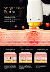 Aparat 1600W Epilare Definitiva Laser Dioda 4Lungimi 940, 755, 808, 1064nm Profesional 1600W Dioda Laser, 50mil Impulsuri PlatiniuMAX