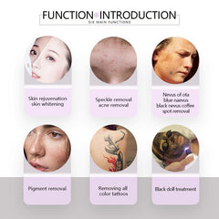 Aparat Laser PicoSecond Profesional 1MILION Impulsuri, Indepartare Tatuaje Negre|Color, Pete Pigmentare, Skin Rejuvenation, Carbon Peel MiniPICO