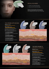 Aparat de Lifting Facial, Desktop 7d Hifu 4Mhz, Dispozitiv Antirid, Lifting facial Ultrasunete, Indepartarea Ridurilor