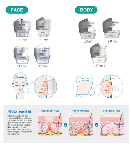Cartus HIFU 7D Facial sau Corporal MF2.0, MF1.5, MF3.0, MF4.5, MF6.0, MF9.0, MF13.0