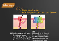Aparat 2in1 DUO Epilare Definitiva Laser Dioda 3Lungimi 755NM, 808NM, 1064NM Profesional 1200W Dioda Laser, 50mil Impulsuri DERMASkin + ND YAG Laser Rose