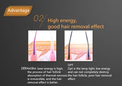 Aparat 2in1 DUO Epilare Definitiva Laser Dioda 3Lungimi 755NM, 808NM, 1064NM Profesional 1200W Dioda Laser, 50mil Impulsuri DERMASkin + ND YAG Laser Rose