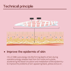 Aparat Ultrasunete Mini HIFU Lifting Facial, Indepartarea Ridurilor, Intinerirea pielii - Energie cu ultrasunete concentrata la intensitate ridicata Hello Skin 022